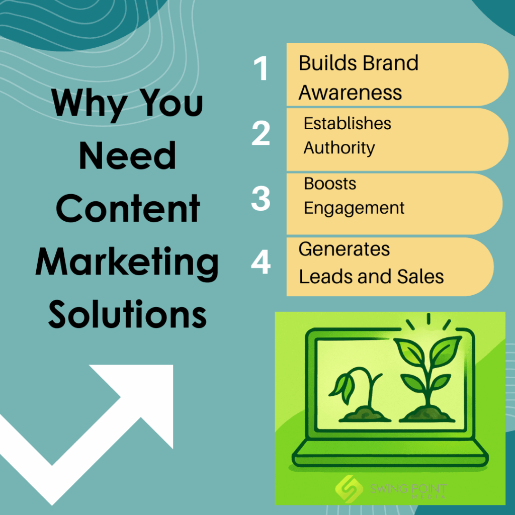 Why You Need Content Marketing Solutions

