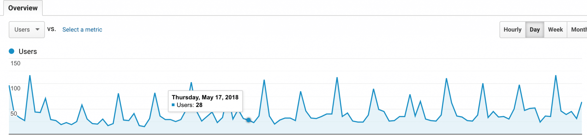 Case Study for Content marketing