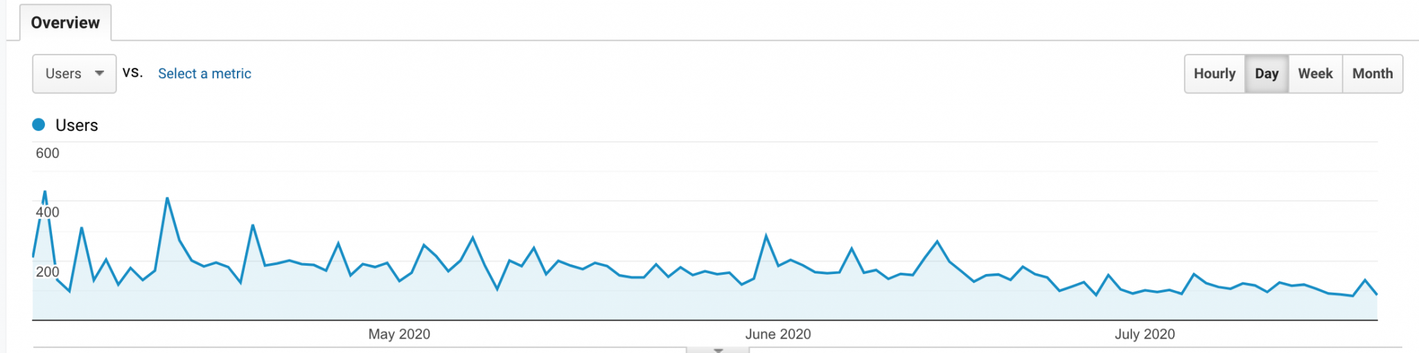 Content creation Case study - Part 2