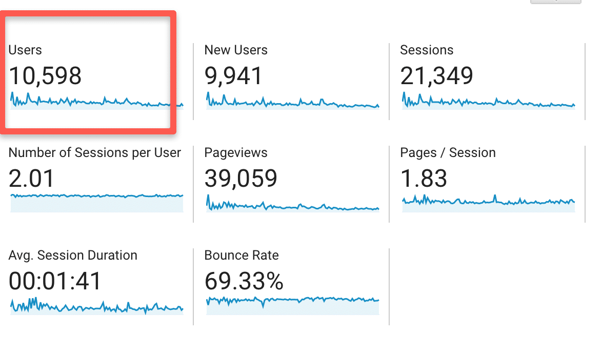 Content creation Case study - Part 2